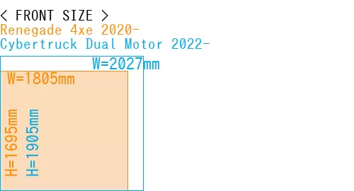 #Renegade 4xe 2020- + Cybertruck Dual Motor 2022-